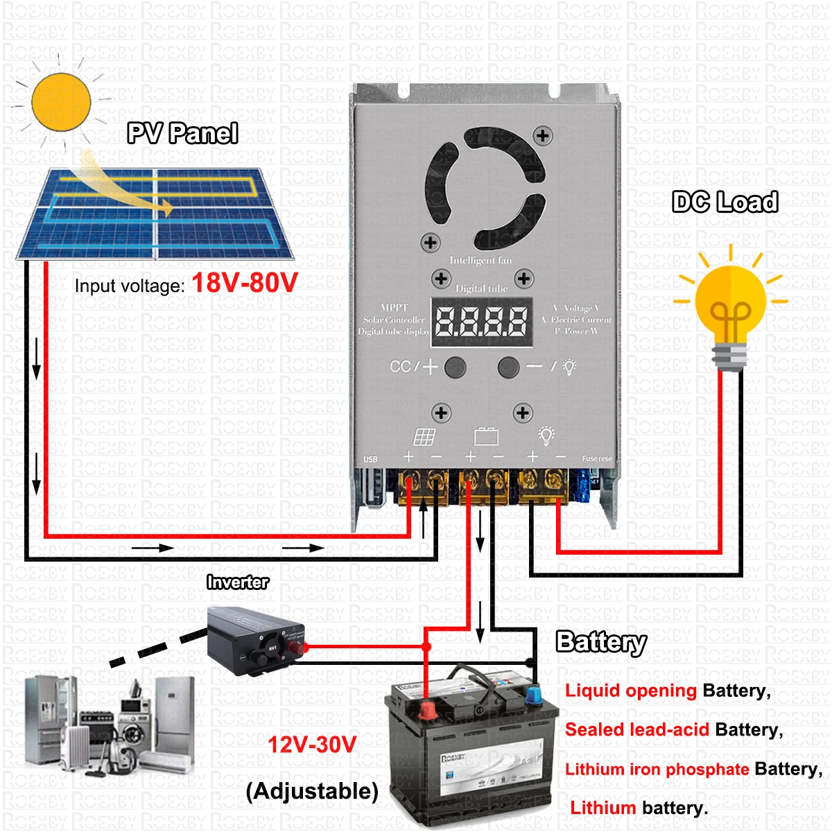 MPPT 750W Stepdown Solar Contr - Drone Solar Charger 评论和价格