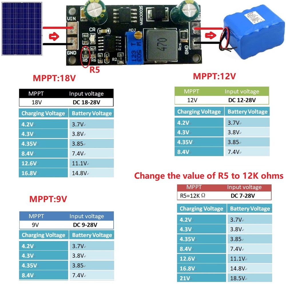 MPPT 1A LiPo Solar Charge Cont - Drone Solar Charger 评论和价格