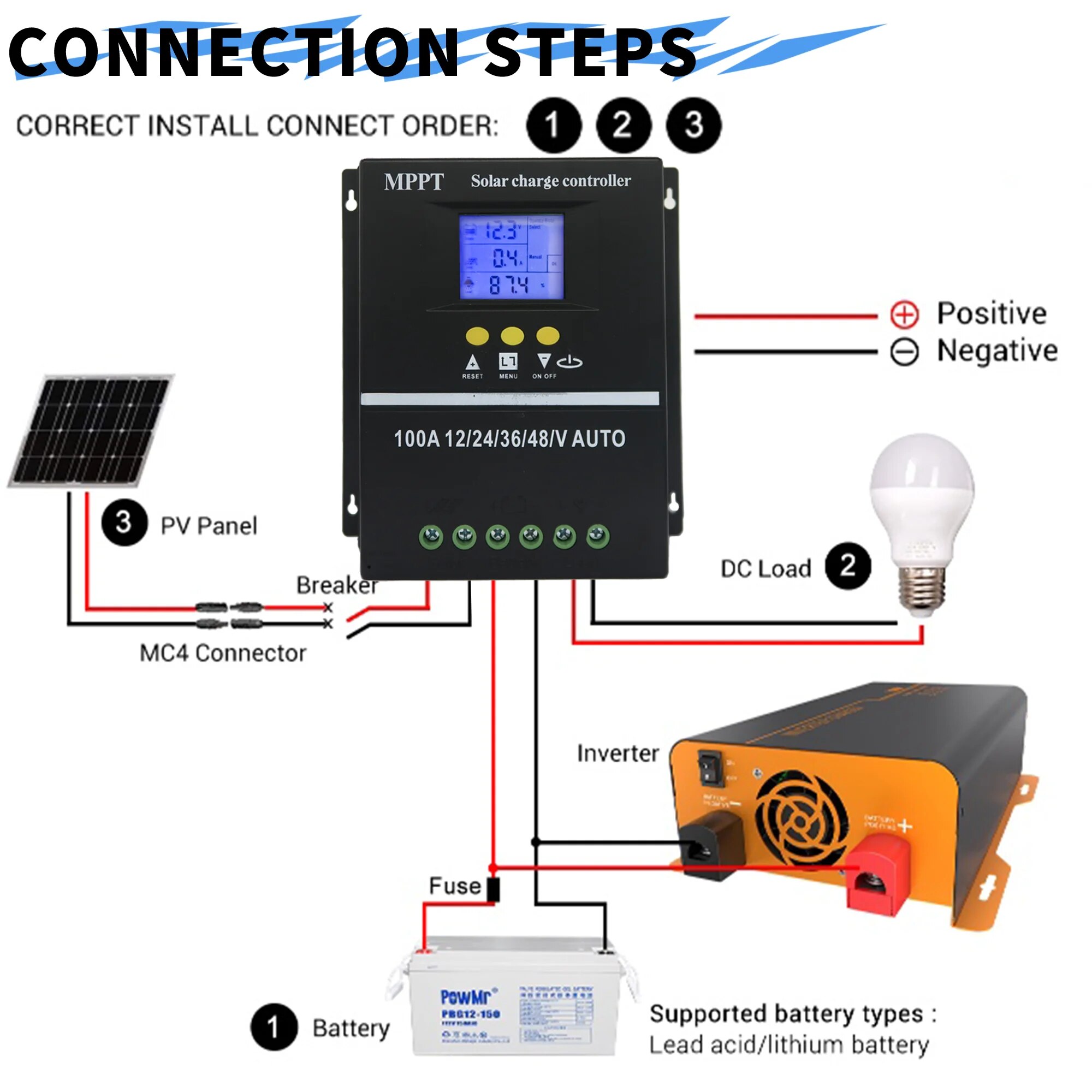 POWLSOJX MPPT Lead Acid Lithiu - Drone Solar Charger 评论和价格